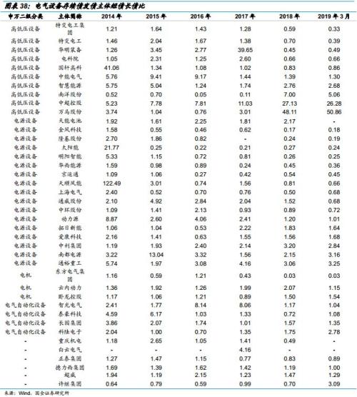 “夹缝中”生存的电气设备企业