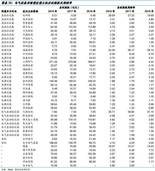 “夹缝中”生存的电气设备企业