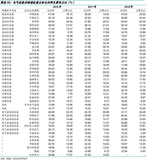 “夹缝中”生存的电气设备企业