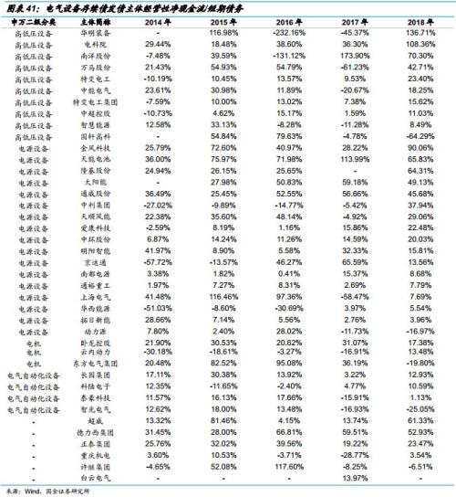 “夹缝中”生存的电气设备企业
