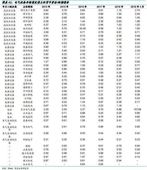 “夹缝中”生存的电气设备企业