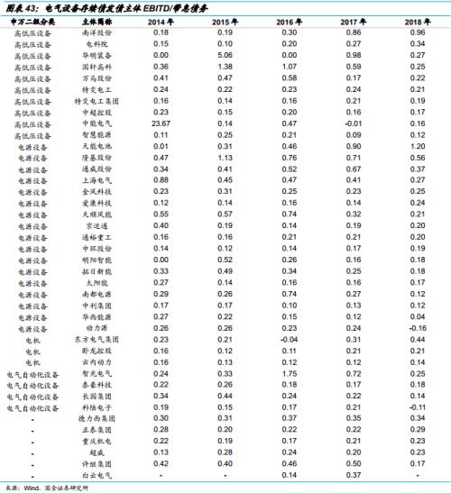 “夹缝中”生存的电气设备企业