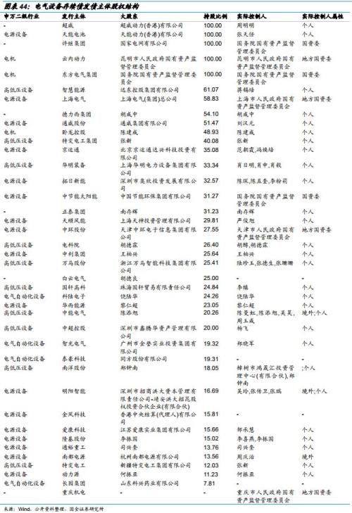 “夹缝中”生存的电气设备企业