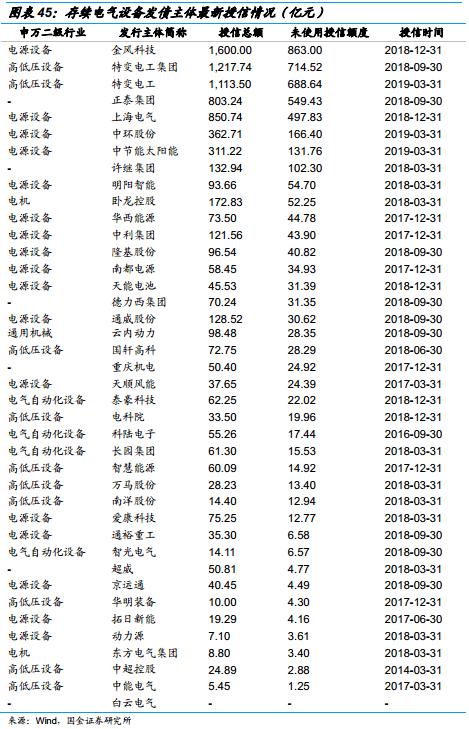 “夹缝中”生存的电气设备企业