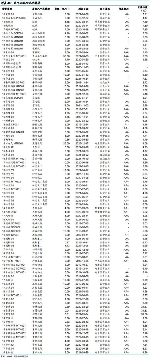 “夹缝中”生存的电气设备企业