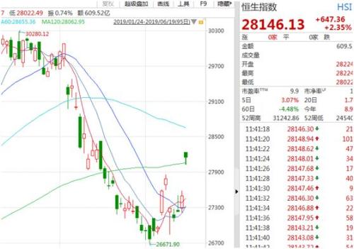 电话一响黄金万两！亚太股市早盘市值暴增超万亿，人民币、期货品种跟风联动，看机构火线解读