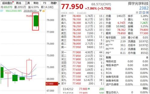 电话一响黄金万两！亚太股市早盘市值暴增超万亿，人民币、期货品种跟风联动，看机构火线解读