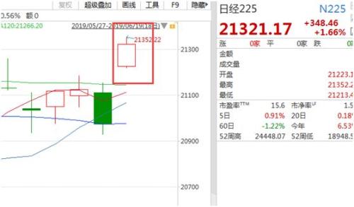 电话一响黄金万两！亚太股市早盘市值暴增超万亿，人民币、期货品种跟风联动，看机构火线解读