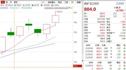 电话一响黄金万两！亚太股市早盘市值暴增超万亿，人民币、期货品种跟风联动，看机构火线解读