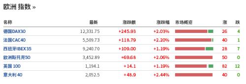 风向突变！人民币连破三道关口，A股全线大涨，机构称做多窗口已打开