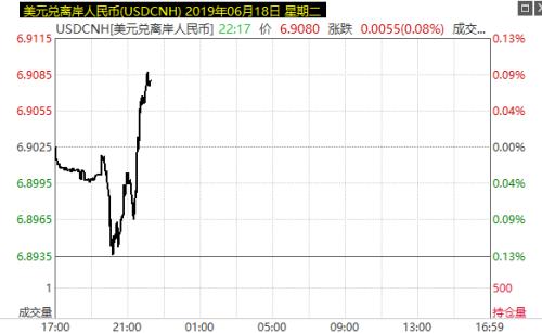 风向突变！人民币连破三道关口，A股全线大涨，机构称做多窗口已打开