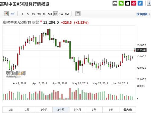 风向突变！人民币连破三道关口，A股全线大涨，机构称做多窗口已打开