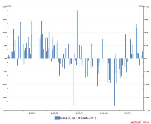 风向突变！人民币连破三道关口，A股全线大涨，机构称做多窗口已打开