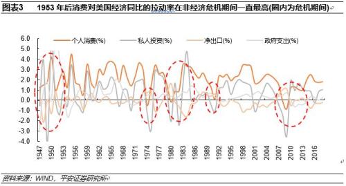 美国gdp第二产业占比_中国相当于发达国家的哪个阶段 人均GDP接近70年代的美国(2)