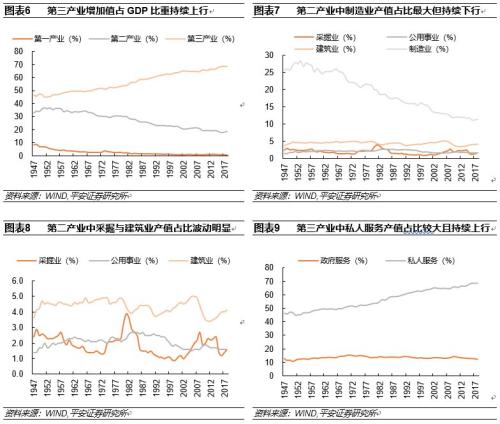 【平安宏观专题】美国经济面临的潜在危机将来自哪里？