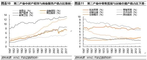 【平安宏观专题】美国经济面临的潜在危机将来自哪里？