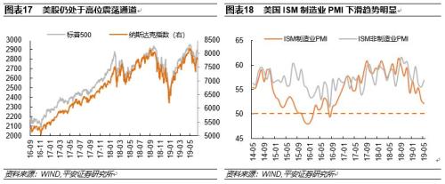【平安宏观专题】美国经济面临的潜在危机将来自哪里？