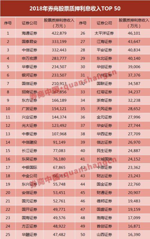 股票质押排名_股票场外质押营销图片(2)