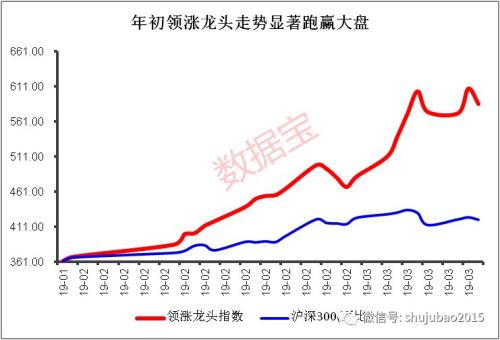 龙头缺失一日游行情频出，“六绝”后市场已浮现四大积极信号
