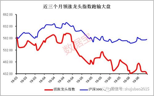 龙头缺失一日游行情频出，“六绝”后市场已浮现四大积极信号