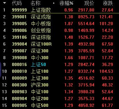 明天还有重要消息！A股期待“空中加油”，私募这样看后市