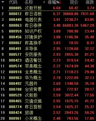 明天还有重要消息！A股期待“空中加油”，私募这样看后市