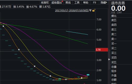 刀口舔血！7200万资金杀入A股第一低价股，真有末日狂欢？