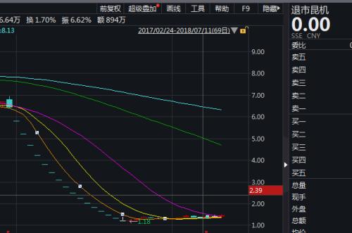 刀口舔血！7200万资金杀入A股第一低价股，真有末日狂欢？