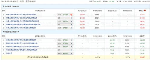 刀口舔血！7200万资金杀入A股第一低价股，真有末日狂欢？