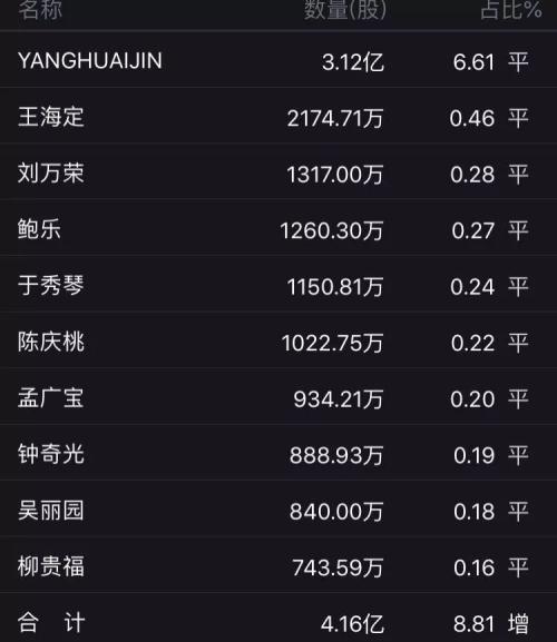 刀口舔血！7200万资金杀入A股第一低价股，真有末日狂欢？