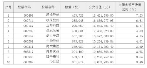冲刺！基金争夺半年度冠军，领跑的三强都布局了这一板块