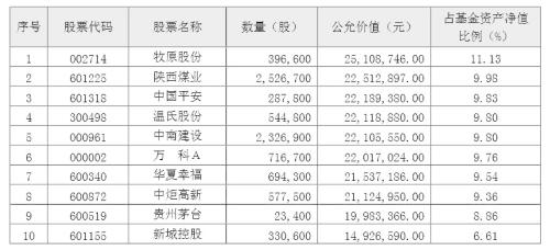 冲刺！基金争夺半年度冠军，领跑的三强都布局了这一板块