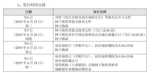 中签率提高6.5倍的申购秘技来了！科创板首次“打新”有哪几大要点？基金人士有话说……