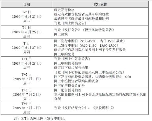 中签率提高6.5倍的申购秘技来了！科创板首次“打新”有哪几大要点？基金人士有话说……