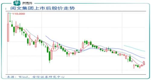花5亿回购股票，是一场阅文集团的自我救赎？