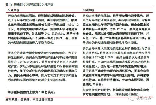 【美联储议息会议点评】降息还有多远?