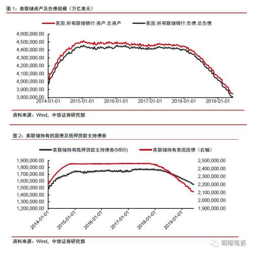 【美联储议息会议点评】降息还有多远?