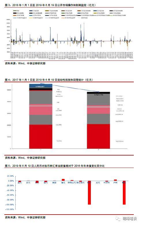 【美联储议息会议点评】降息还有多远?