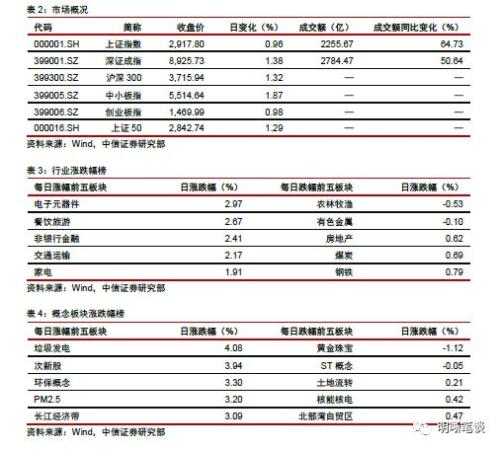 【美联储议息会议点评】降息还有多远?