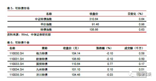 【美联储议息会议点评】降息还有多远?