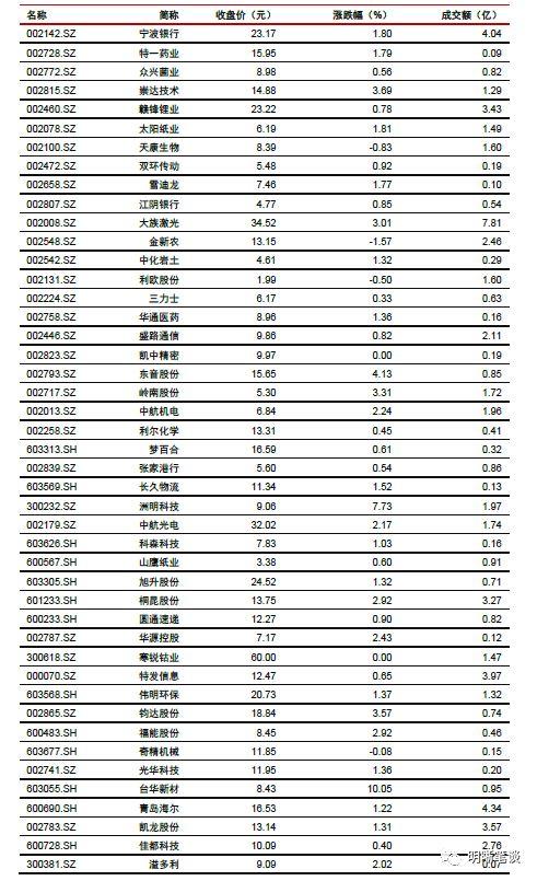 【美联储议息会议点评】降息还有多远?