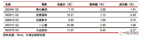 【美联储议息会议点评】降息还有多远?