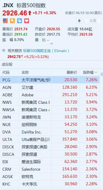美联储又惊动全球！股市边际效应断崖，黄金与国债疯狂，一个