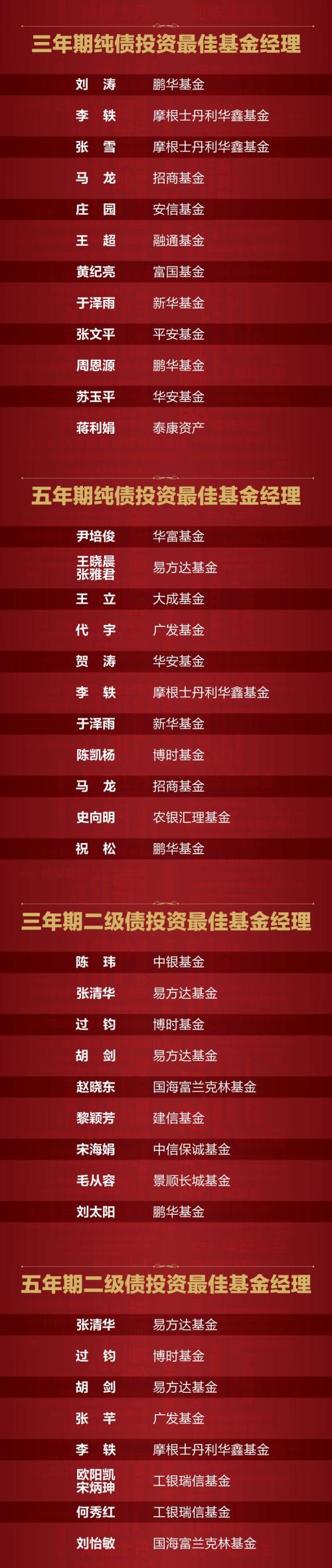 买基金就是选基金经理!最牛基金经理在此:第六届中国基金业英华奖榜单!