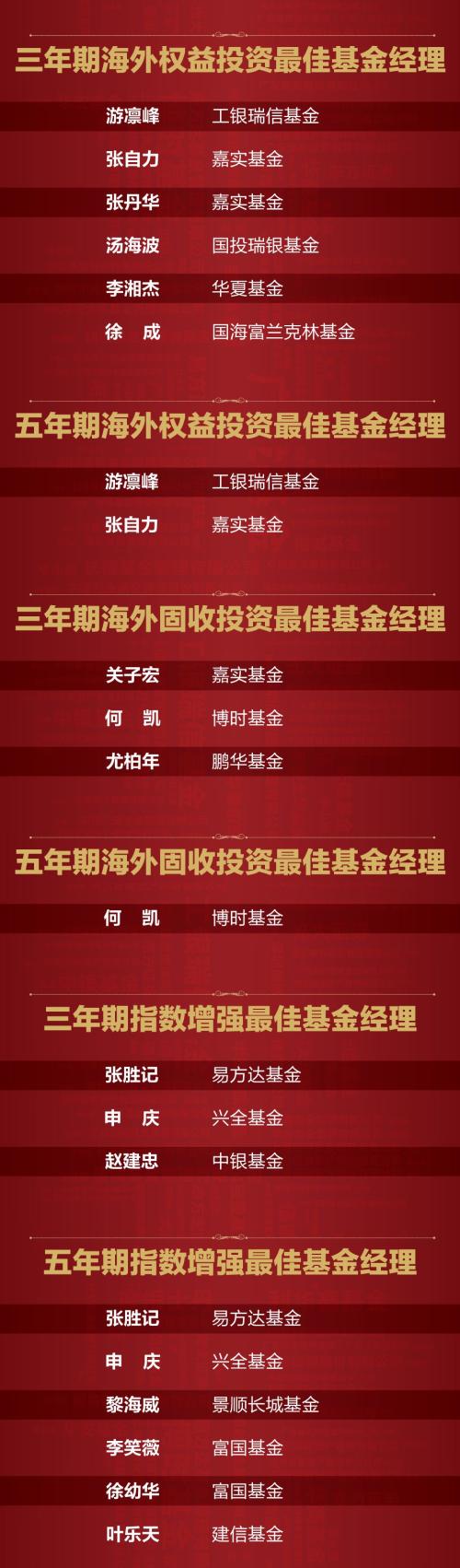 买基金就是选基金经理!最牛基金经理在此:第六届中国基金业英华奖榜单!
