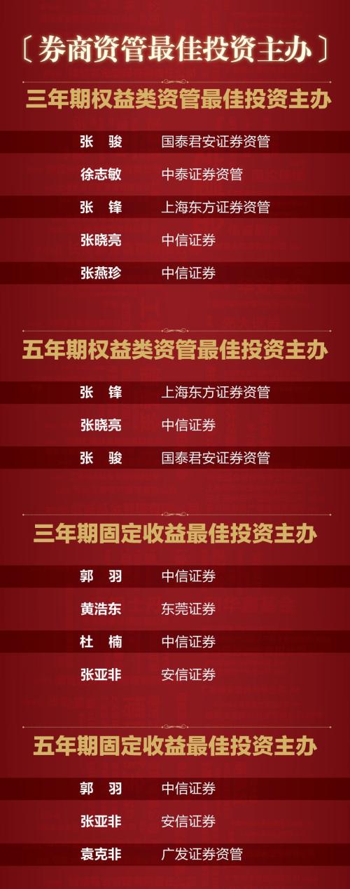 买基金就是选基金经理!最牛基金经理在此:第六届中国基金业英华奖榜单!