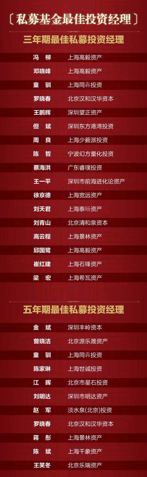 买基金就是选基金经理!最牛基金经理在此:第六届中国基金业英华奖榜单!