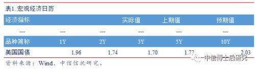 【固收·日报20190620】央行超额续作MLF,美联储暗示将降息,10年美债跌破2%