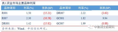 【固收·日报20190620】央行超额续作MLF,美联储暗示将降息,10年美债跌破2%