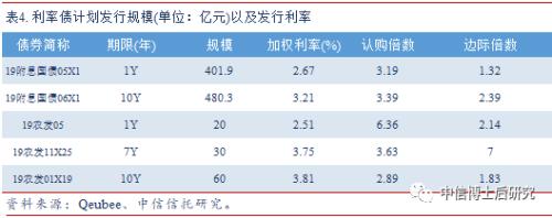 【固收·日报20190620】央行超额续作MLF,美联储暗示将降息,10年美债跌破2%
